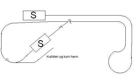 overordnet plan